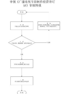 西安《广播电视节目制作经营许可证》办理流程及申请条件资料详解